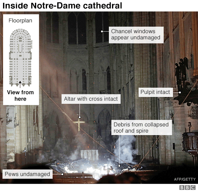 16 Historic Statues Removed From Notre-Dame Cathedral 4 Days Before Fire 3