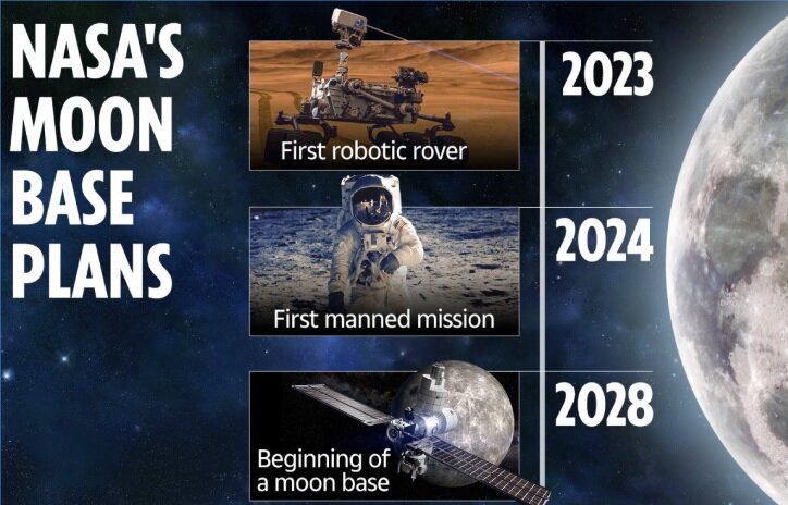 Secret NASA Plans for Moon Missions Leaked Online 3