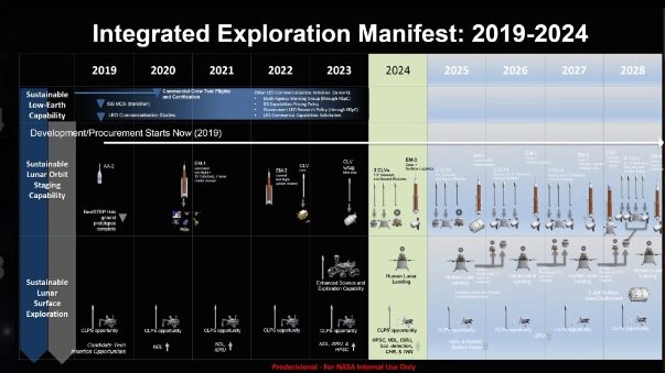 Secret NASA Plans for Moon Missions Leaked Online 4