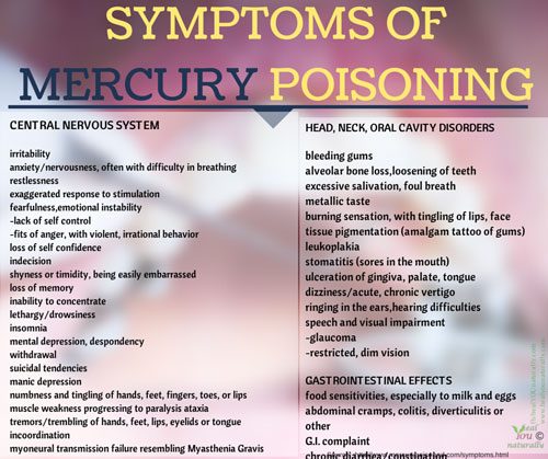 symptoms-of-mercury-poisoni-2279080