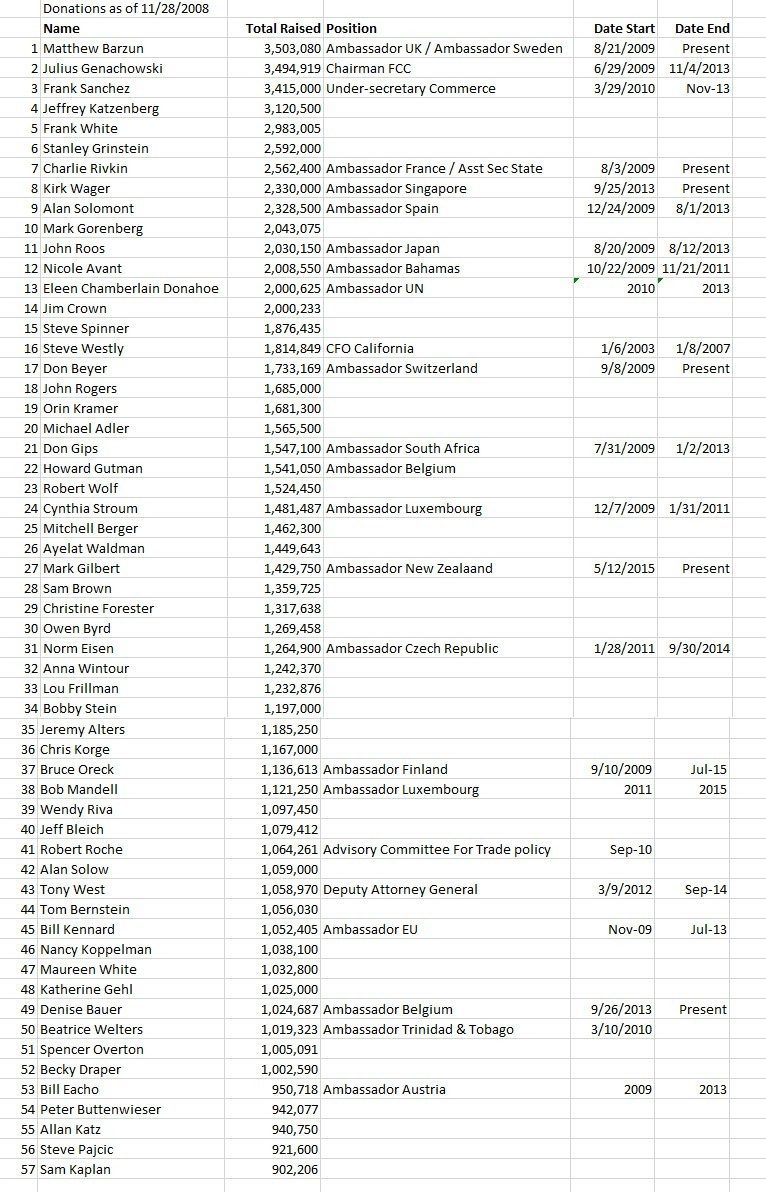 donors_dnc_ambassadors_reddit-1-6567048