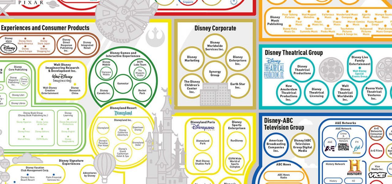 Everything That Disney Owns Charts ANO News