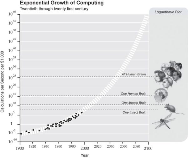 exponentialgrowthofcomputing-363843-12-1454359287298-n600-2028142