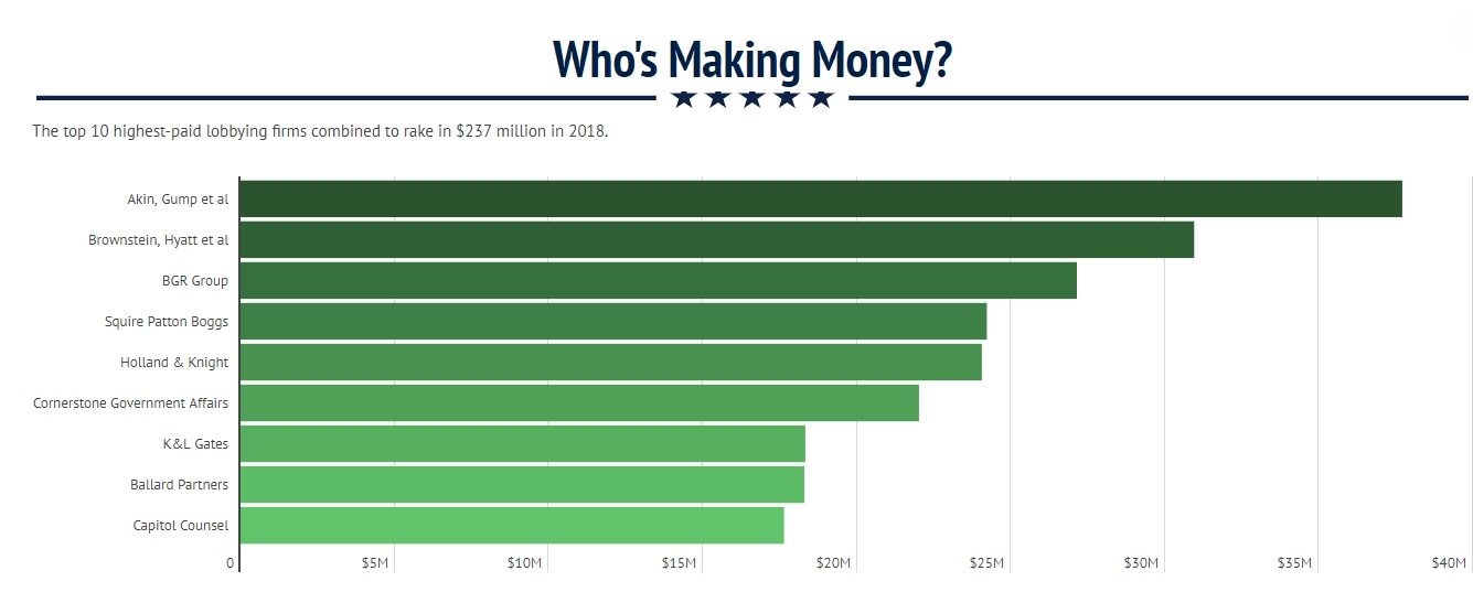 lobbyingfirms-2343654